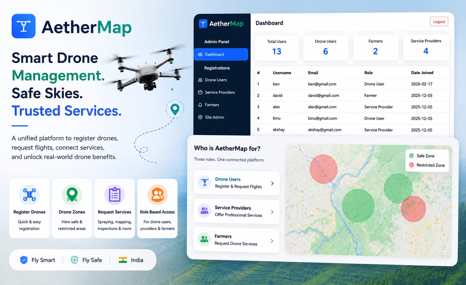 AetherMap